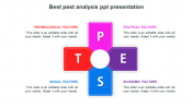 Pest Analysis PPT Presentation Template and Google Slides